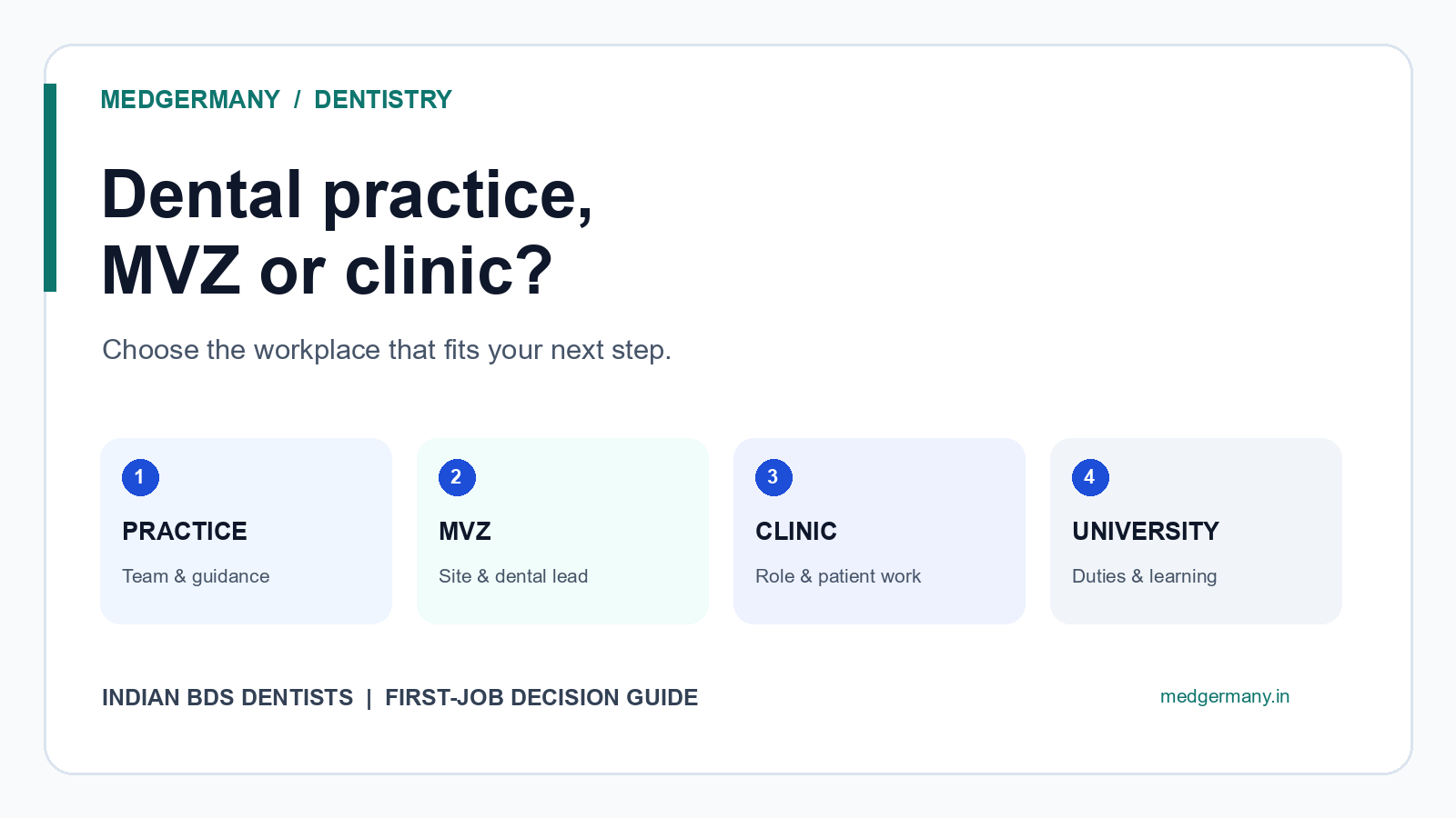 Dental Practice, MVZ or Clinic? First-Job Settings for Indian BDS Dentists