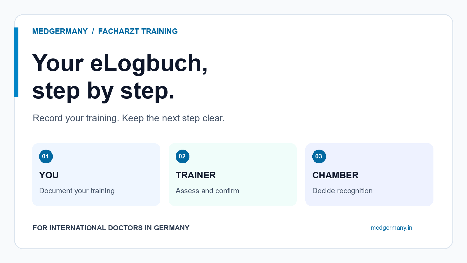 eLogbuch for Doctors in Germany: Record Your Specialist Training from the First Job