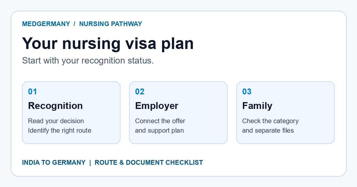 Nurse Visa Germany from India: Recognition, Employer Contract and Family Planning