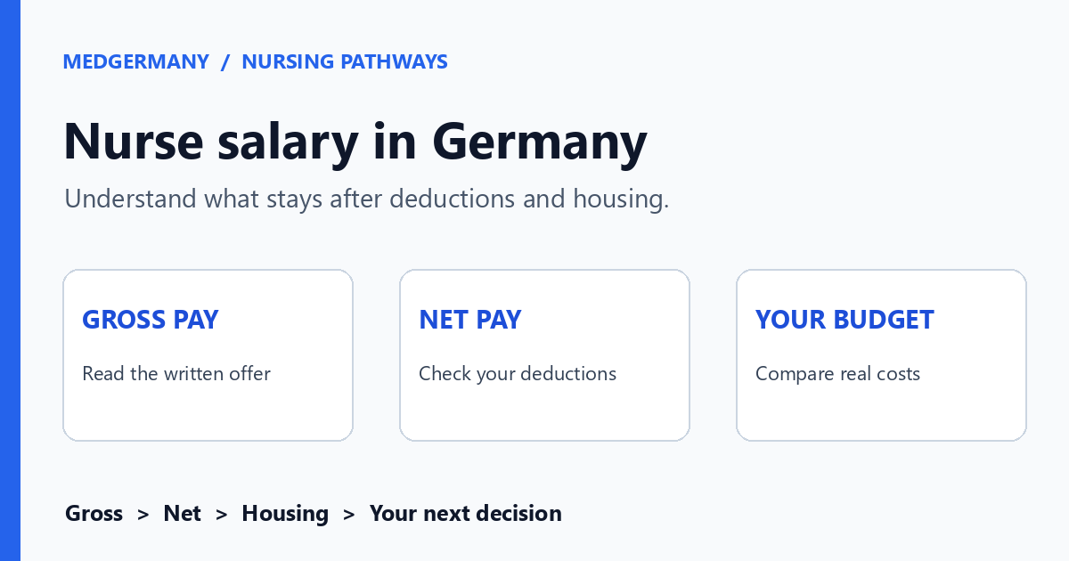 Pflegefachkraft Salary in Germany: Gross, Net and City-wise Cost Reality
