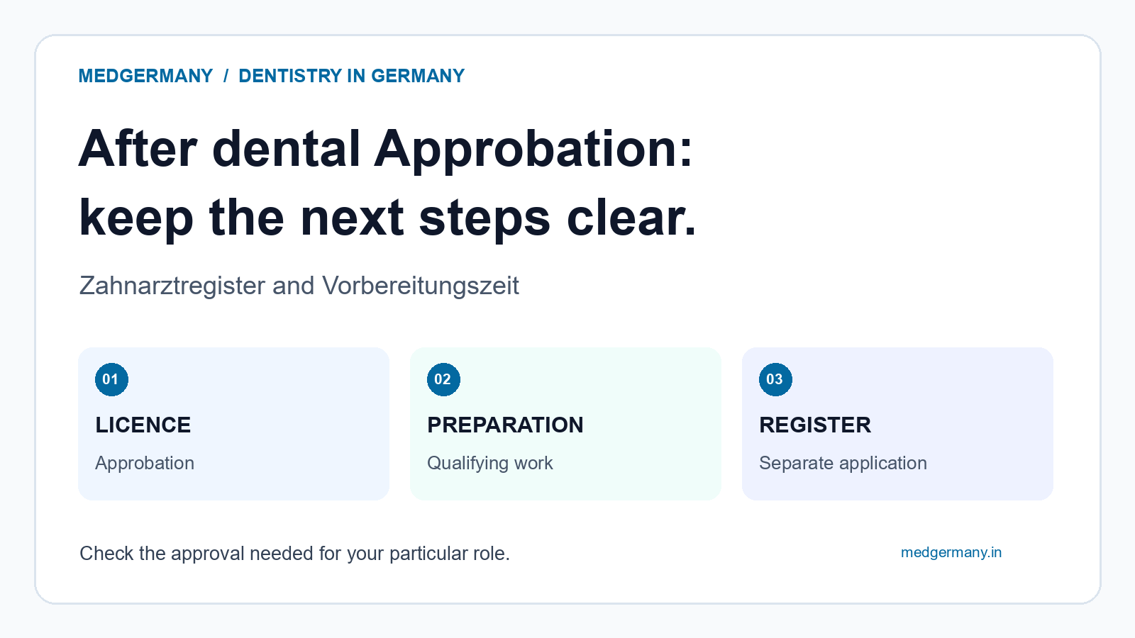 Zahnarztregister and Vorbereitungszeit: What Comes After Dental Approbation?